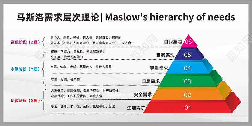 白色简约大气马斯洛需求层次理论宣传展板宣传栏马斯洛需求层次理论展板