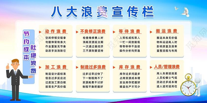 蓝色简约渐变节约成本杜绝浪费八大浪费宣传栏