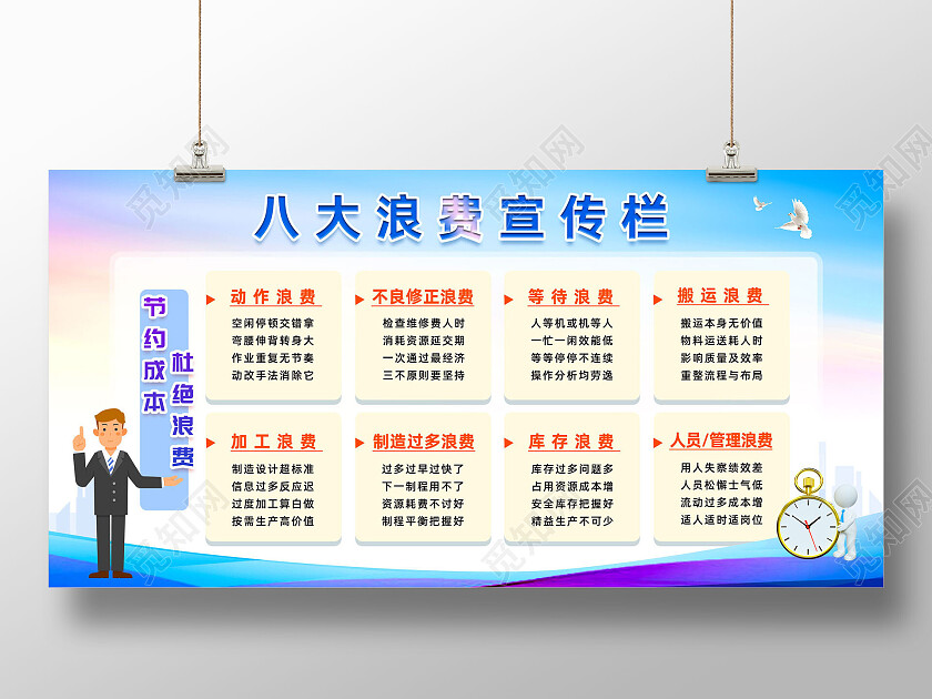 蓝色简约渐变节约成本杜绝浪费八大浪费宣传栏