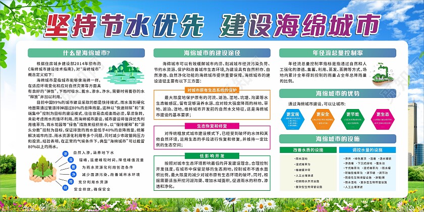 绿色卡通坚持节水优先建设海绵城市宣传栏
