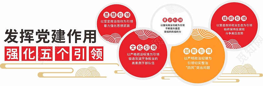 红色简约五个党建引领党建文化墙五个引领宣传文化墙五个引领文化墙