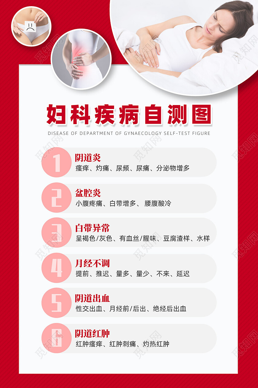 红色简约妇科疾病自测图妇科炎症海报