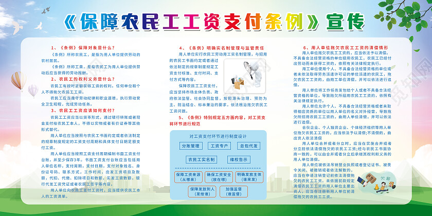 彩色简约农民工工资宣传栏展板
