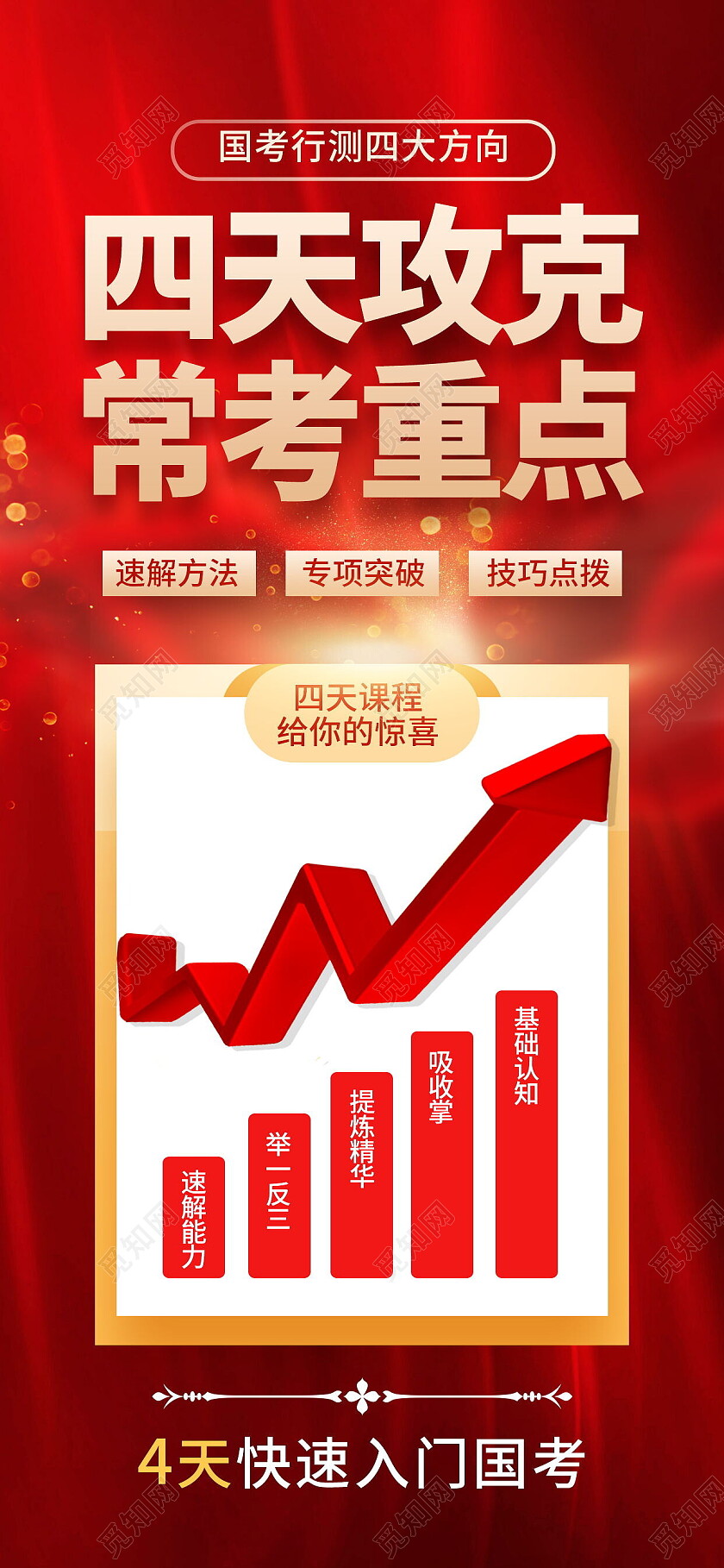 四天攻克常考重点国考直播公考教育培训活动国考手机宣传海报