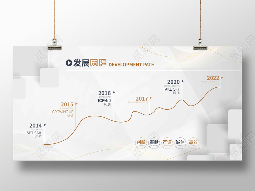 白色简约时尚大气企业发展历程展板