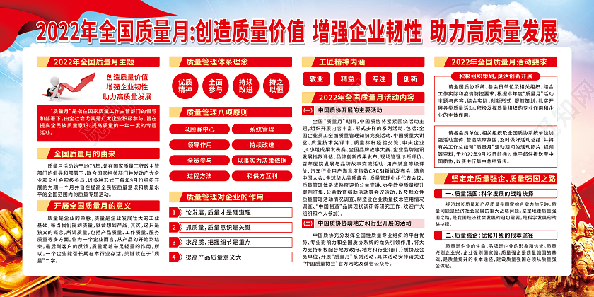 蓝色渐变2022年全国质量月宣传栏