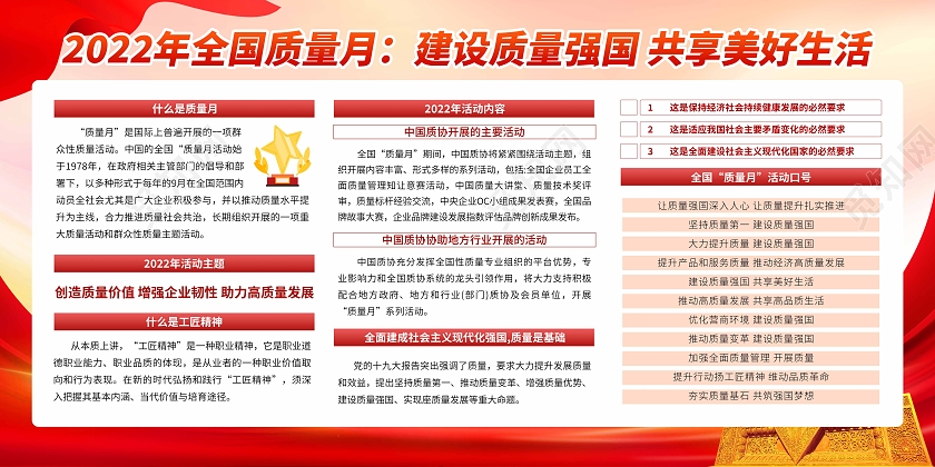 红色渐变简约大气2022年全国质量月宣传栏