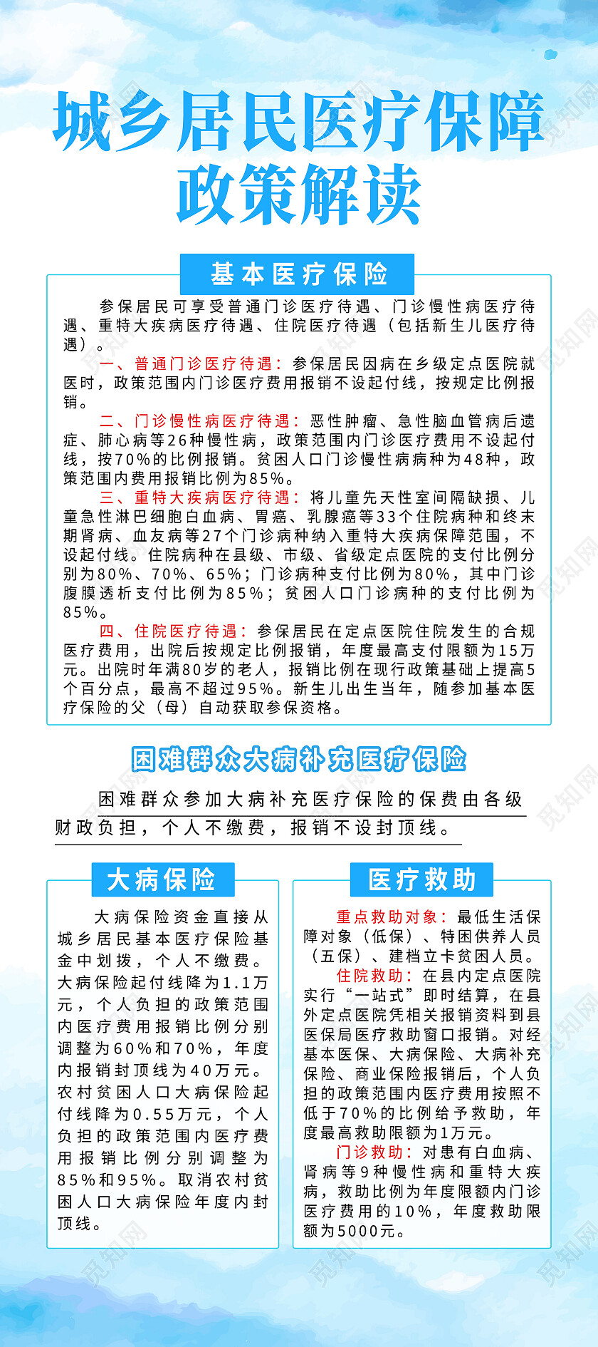 蓝色水彩城乡居民医疗保障政策解读医疗展架易拉宝