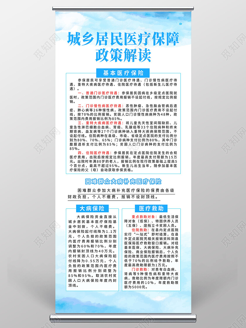 蓝色水彩城乡居民医疗保障政策解读医疗展架易拉宝