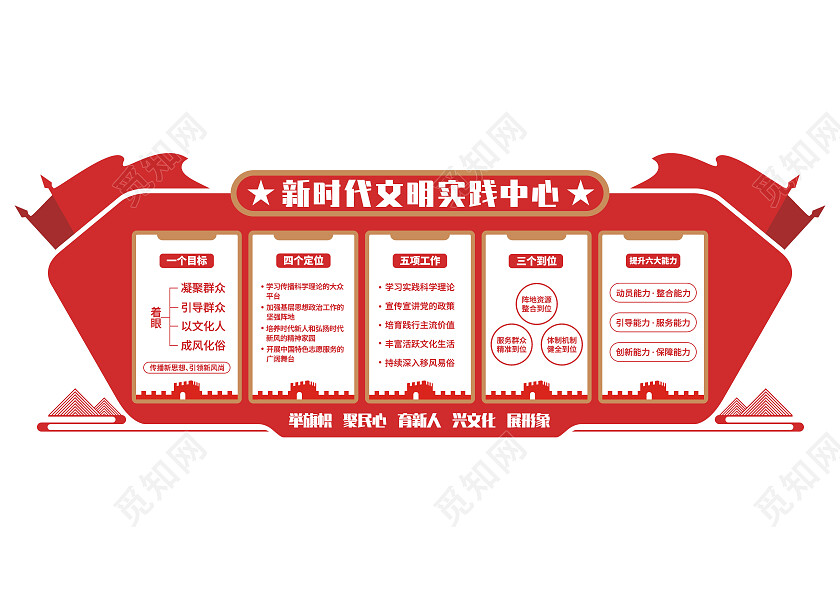 红色党建新时代文明实践中心文化墙新时代文明实践文化墙新时代文明实践站