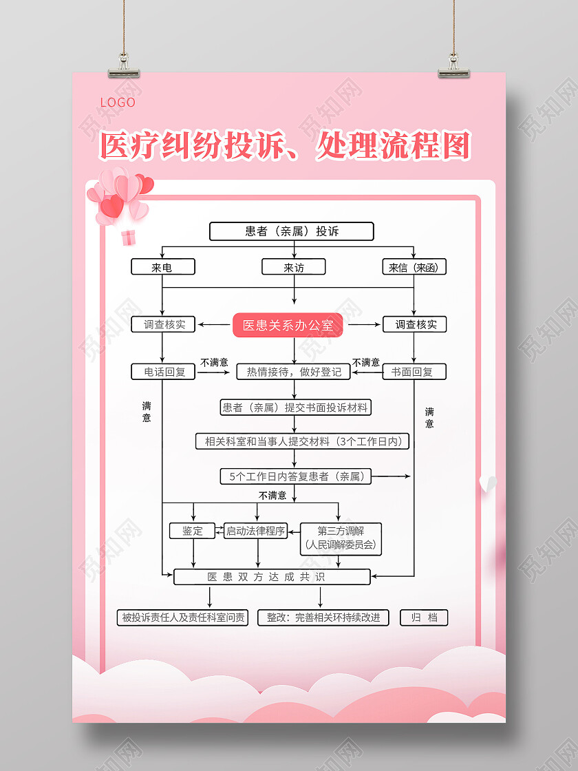 粉色简约妇幼保健纠纷处理流程海报医疗流程海报