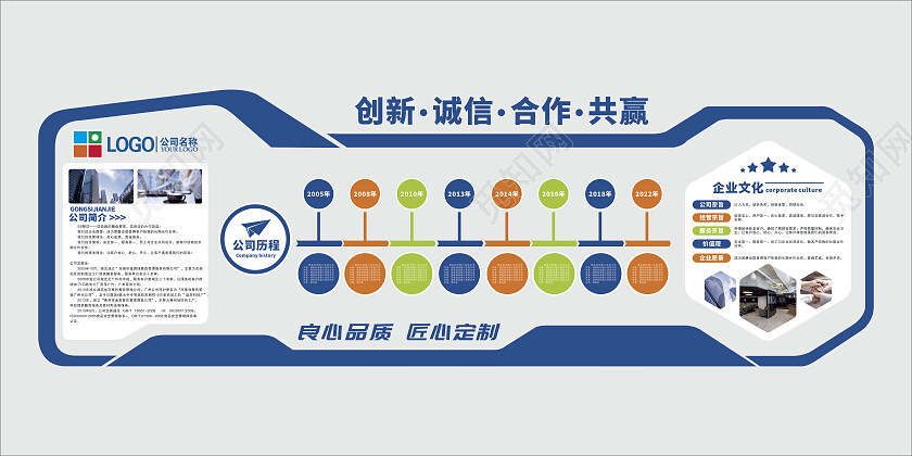 蓝色公司企业发展历程文化墙