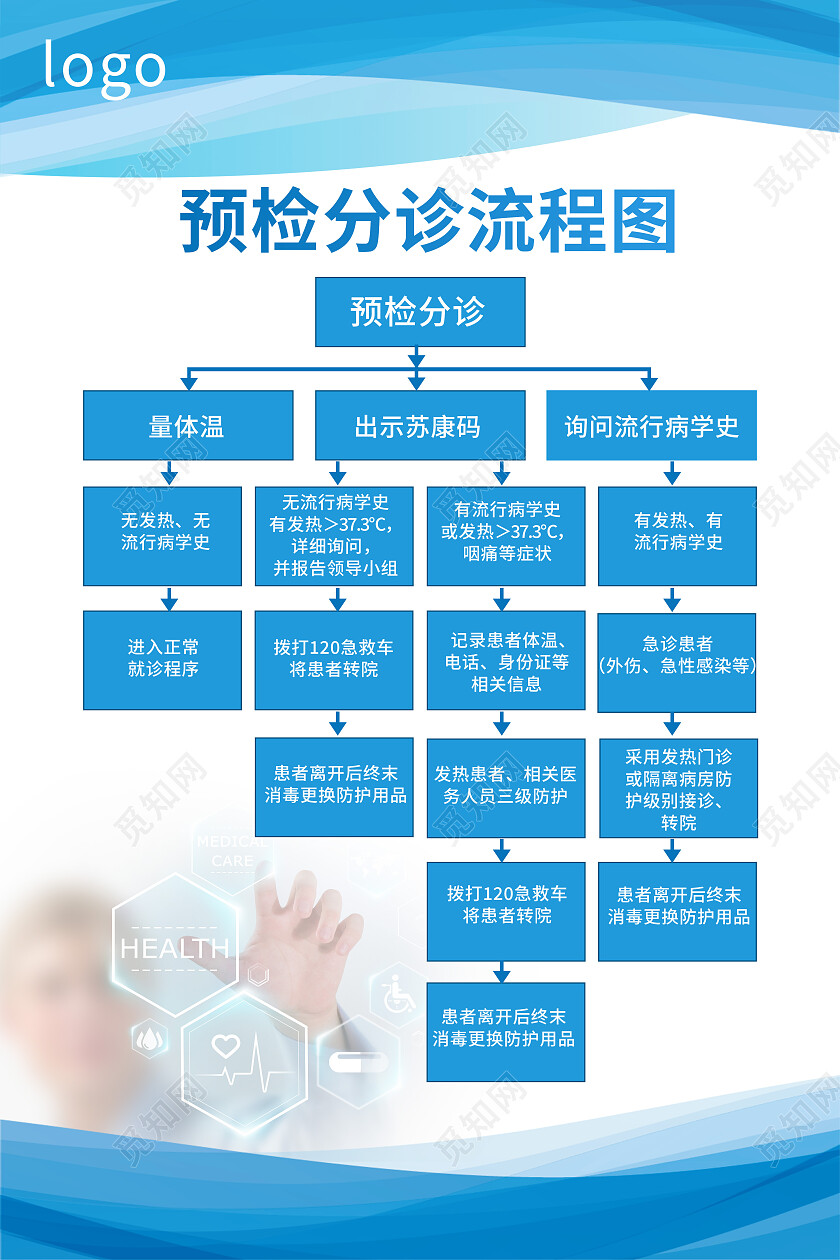 蓝色渐变简约预检分诊流程图海报医疗流程海报