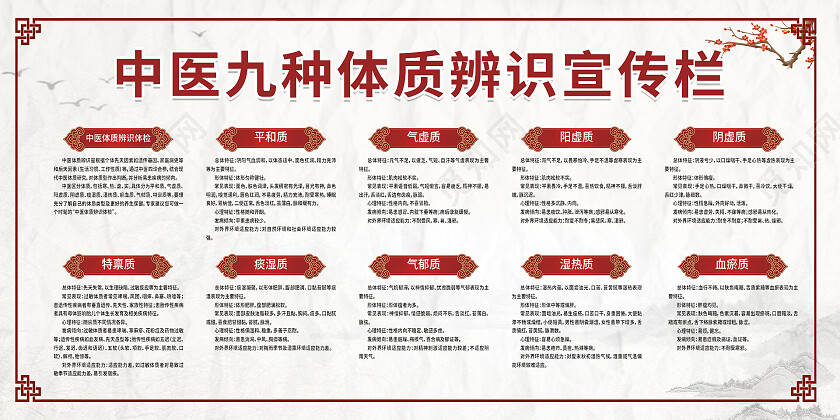 纸质背景复古中国风大气中医九种体质辨识宣传栏展板中医宣传栏
