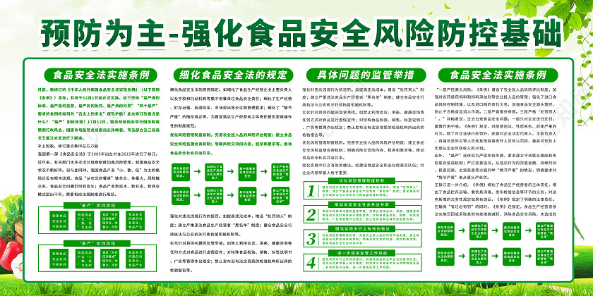 绿色清新创建食品安全城市宣传展板宣传栏食品安全展板