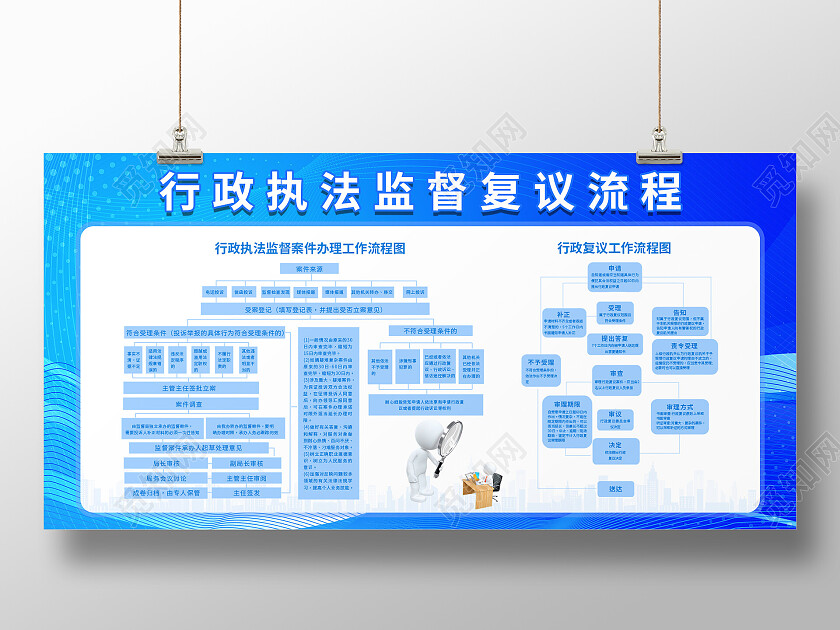 蓝色简约大气商务行政执法监督复议流程展板行政执法流程展板