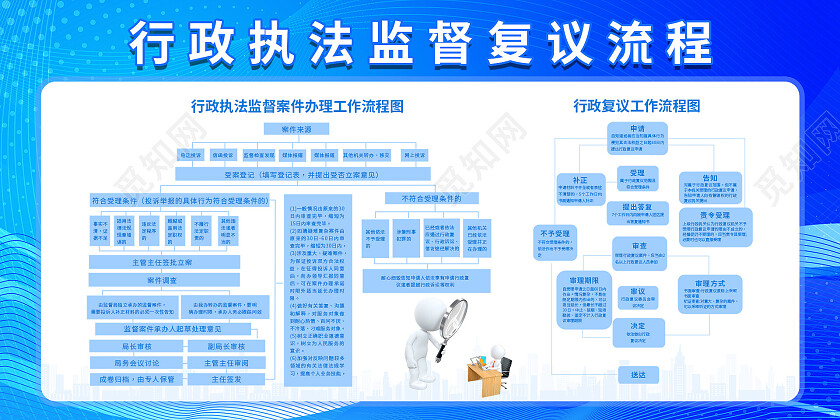 蓝色简约大气商务行政执法监督复议流程展板行政执法流程展板