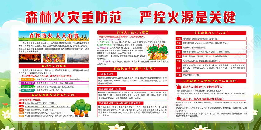 蓝色卡通风格防森林火灾保绿色家园展板森林防火