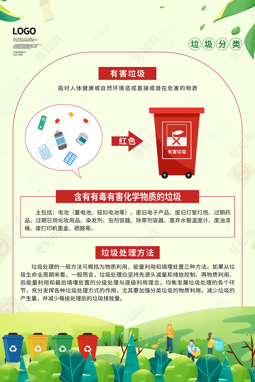 绿色卡通清新大气垃圾分类系列海报套图垃圾分类套图