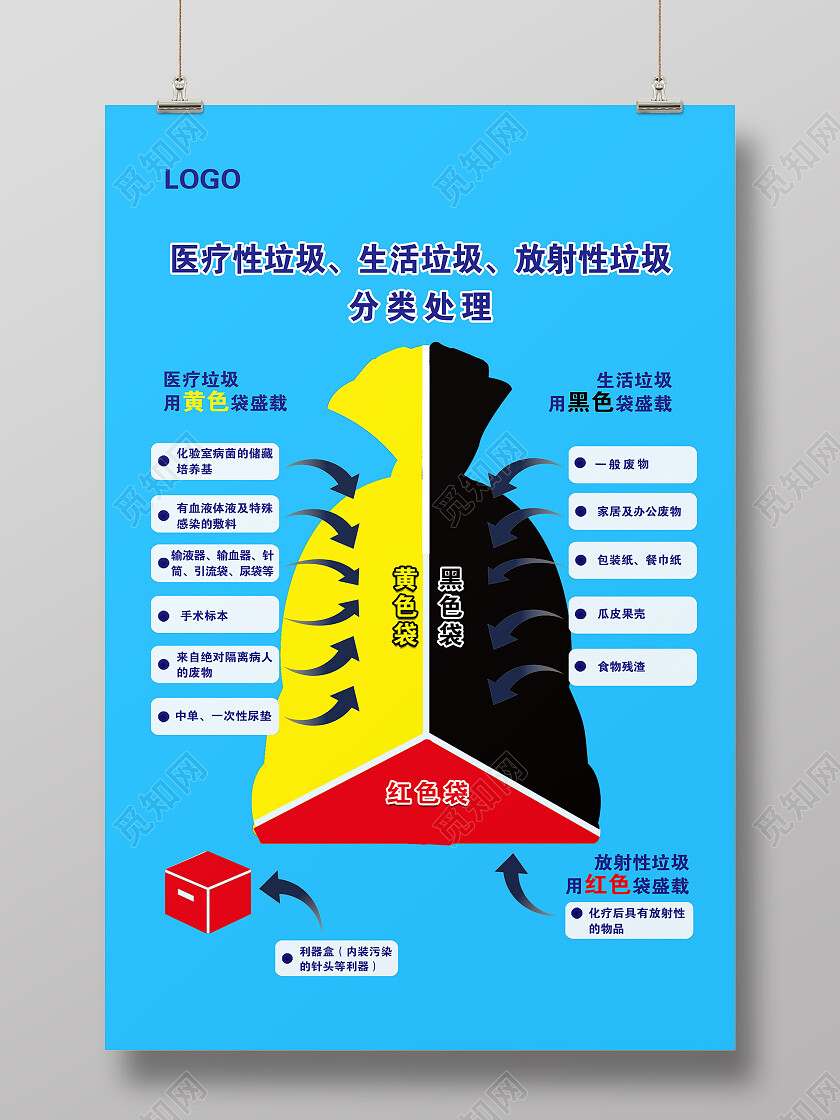 蓝色简约垃圾分类海报医疗垃圾海报