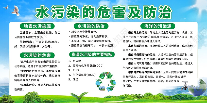 蓝色背景水污染的危害及防治展板水污染宣传栏