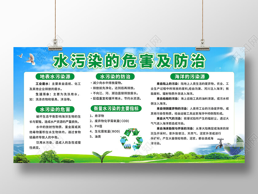 蓝色背景水污染的危害及防治展板水污染宣传栏