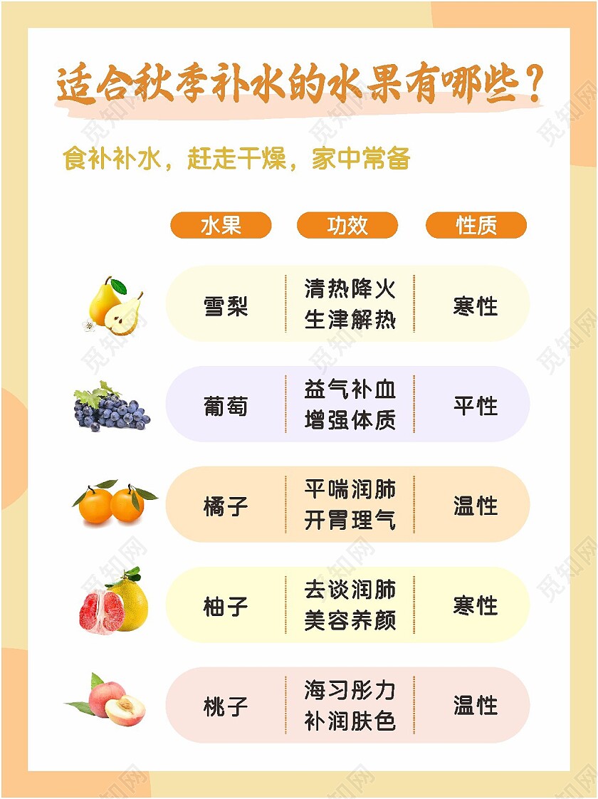 适合秋季补水的水果有哪些秋季护肤