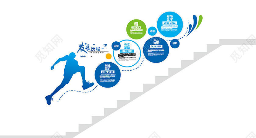 企业历程办公形象墙企业文化墙楼梯文化墙