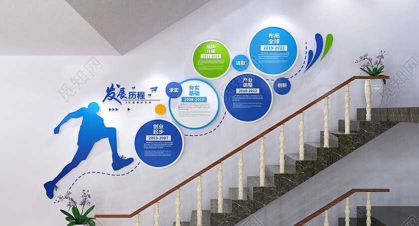 企业历程办公形象墙企业文化墙楼梯文化墙