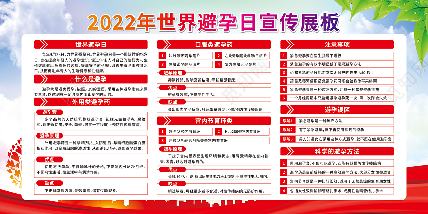 水彩渐变2022年世界避孕日宣传栏