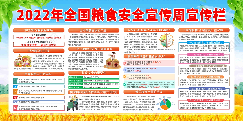 蓝色风格2022年全国粮食安全宣传周宣传栏世界粮食日