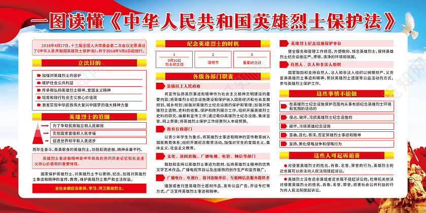 红色城市一图读懂中华人民共和国英雄烈士保护法宣传栏烈士纪念日