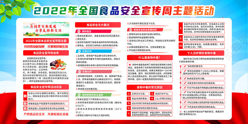 蓝色风格2022年全国食品安全宣传周食品安全宣传栏