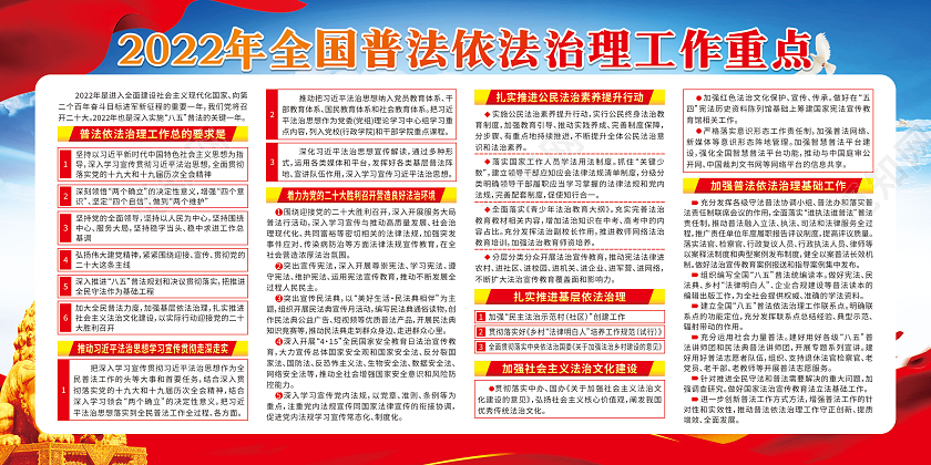 红色2022年全国普法依法治理工作重点宣传栏八五普法宣传栏