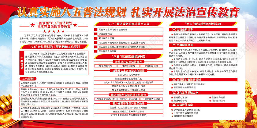 红色党建深入开展八五普法规划宣传栏八五普法宣传栏