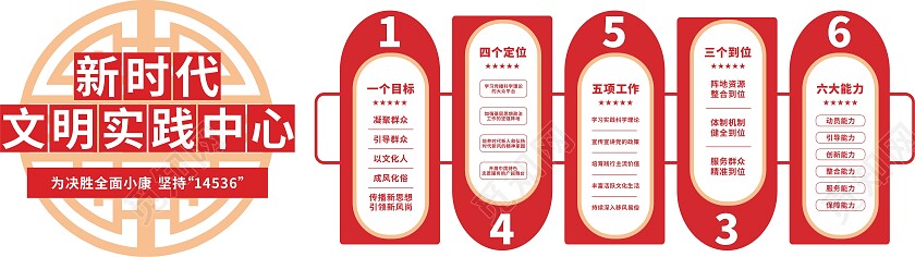 红色简约新时代文明实践站坚持14536党建文化墙新时代文明实践站文化墙