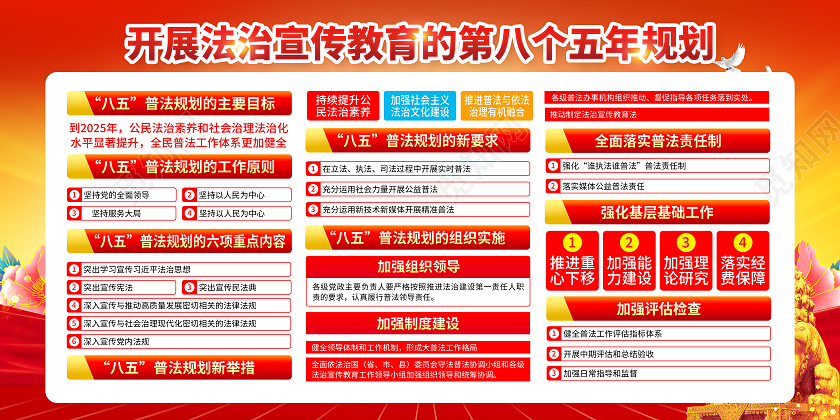 红黄风格八五普法规划宣传栏八五普法宣传栏