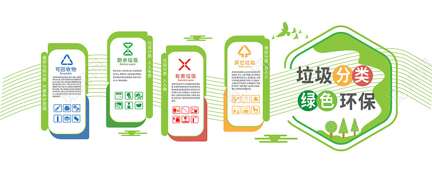 绿色创意简洁大气垃圾分类绿色环保文化墙设计垃圾分类文化墙