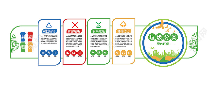 绿色创意大气垃圾分类绿色环保宣传文化墙设计垃圾分类文化墙