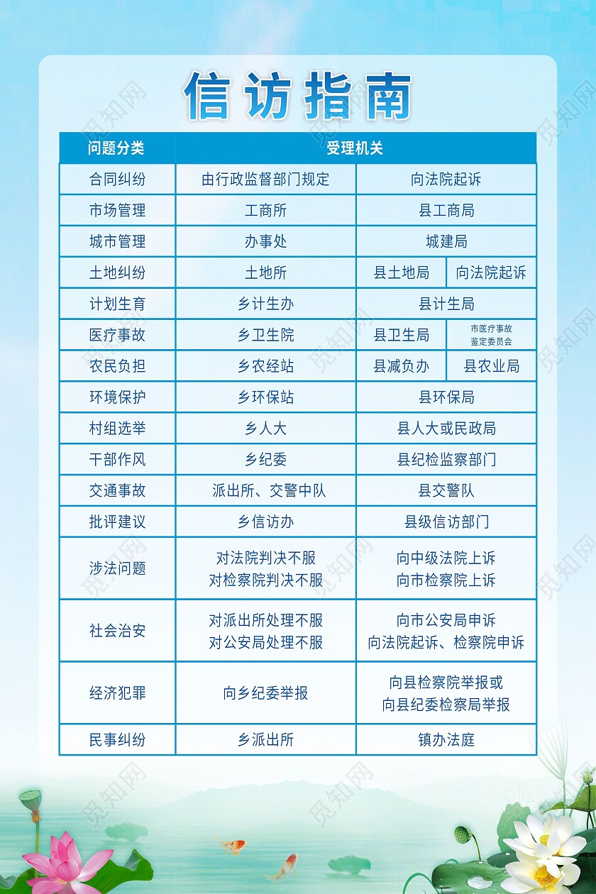 蓝色水墨荷花信访点名接访工作制度展版背景信访套图