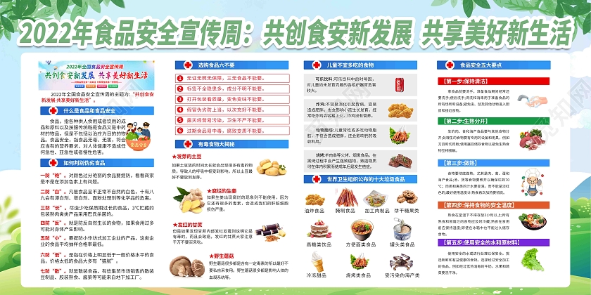 绿色渐变卡通简约大气2022全国食品安全宣传栏