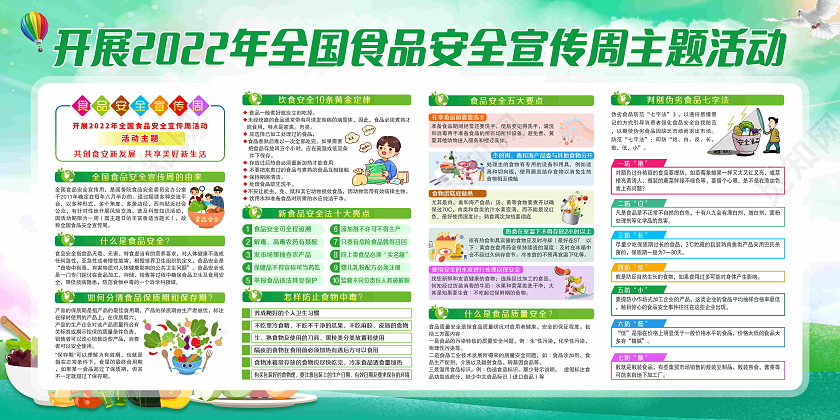 绿色风格2022年全国食品安全宣传周展板食品安全宣传栏