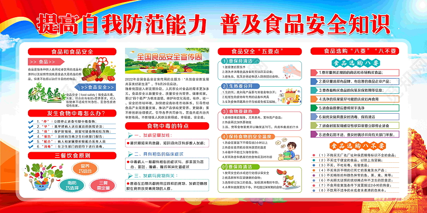 红色风格2022年全国食品安全宣传周展板食品安全宣传栏