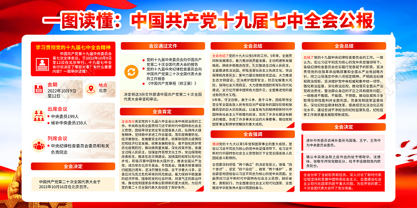 蓝色风格党的十九届七中全会宣传栏