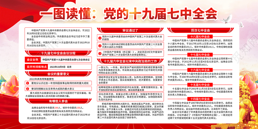 粉色风格党的十九届七中全会宣传栏