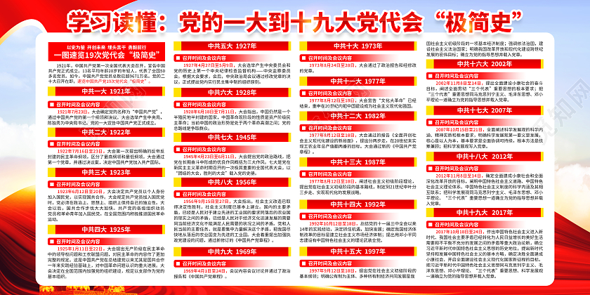 蓝色风格党的十九届九中全会宣传栏七中全会