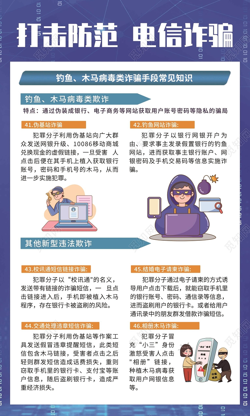 蓝色简约大气电信诈骗宣传套图