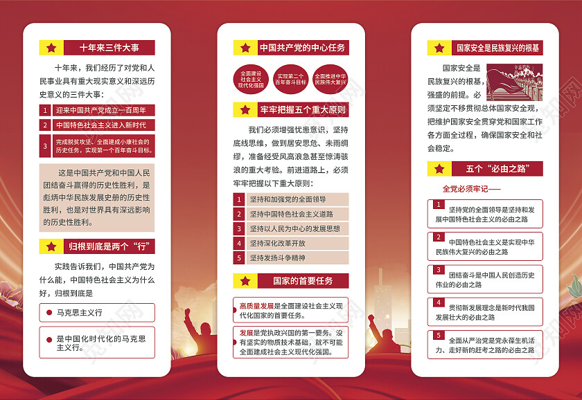 红色简约大气风学习贯彻党的二十大精神二十大报告重要讲话第二十次全国代表大会报告宣传栏