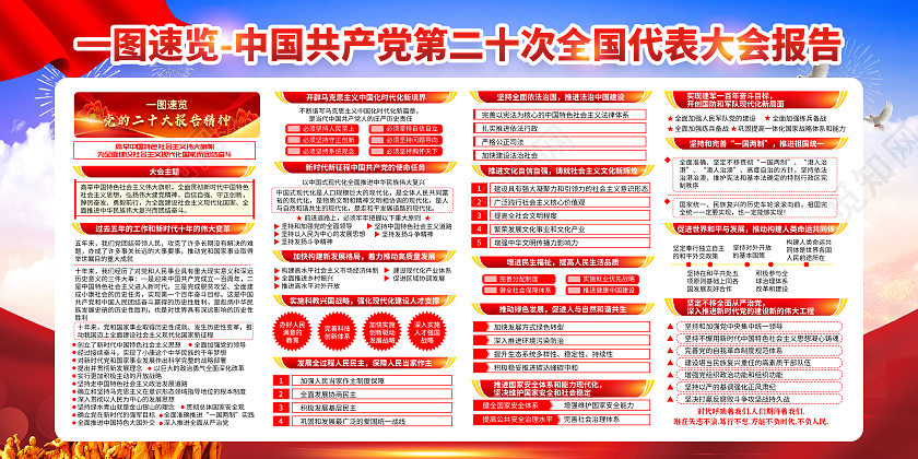 蓝色风格学习贯彻党的二十大报告精神宣传栏第二十次全国代表大会报告宣传栏
