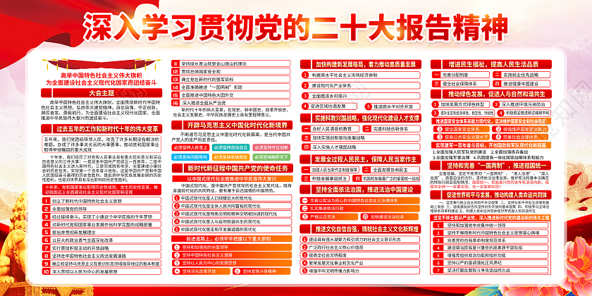 粉色风格聚焦学习贯彻党的二十大报告精神第二十次全国代表大会报告宣传栏